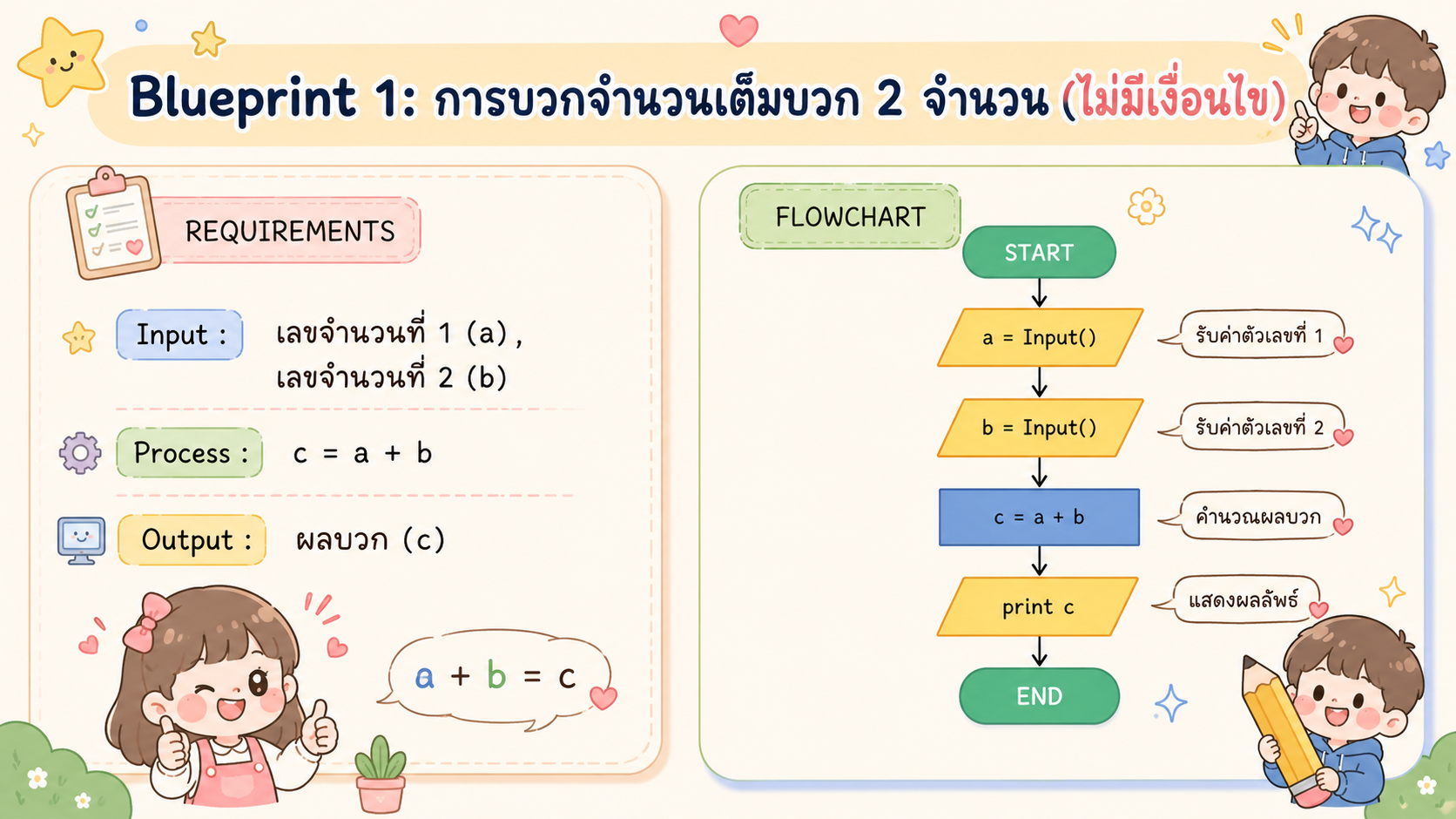 Blueprint 1