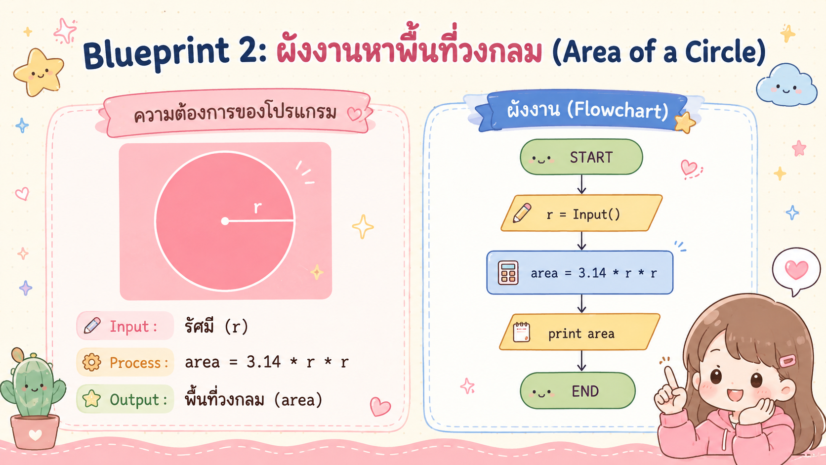 Blueprint 2