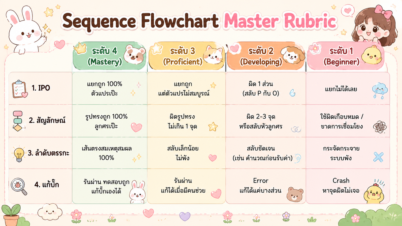 Rubric